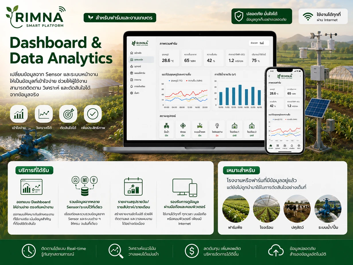 RIMNA Dashboard and Data Analytics Service