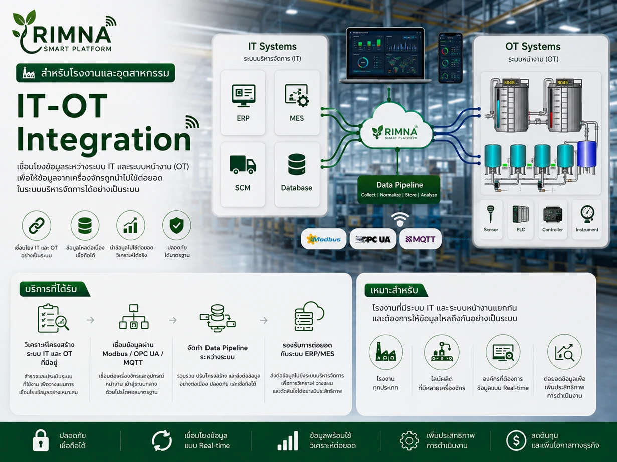 RIMNA IT-OT Integration Service