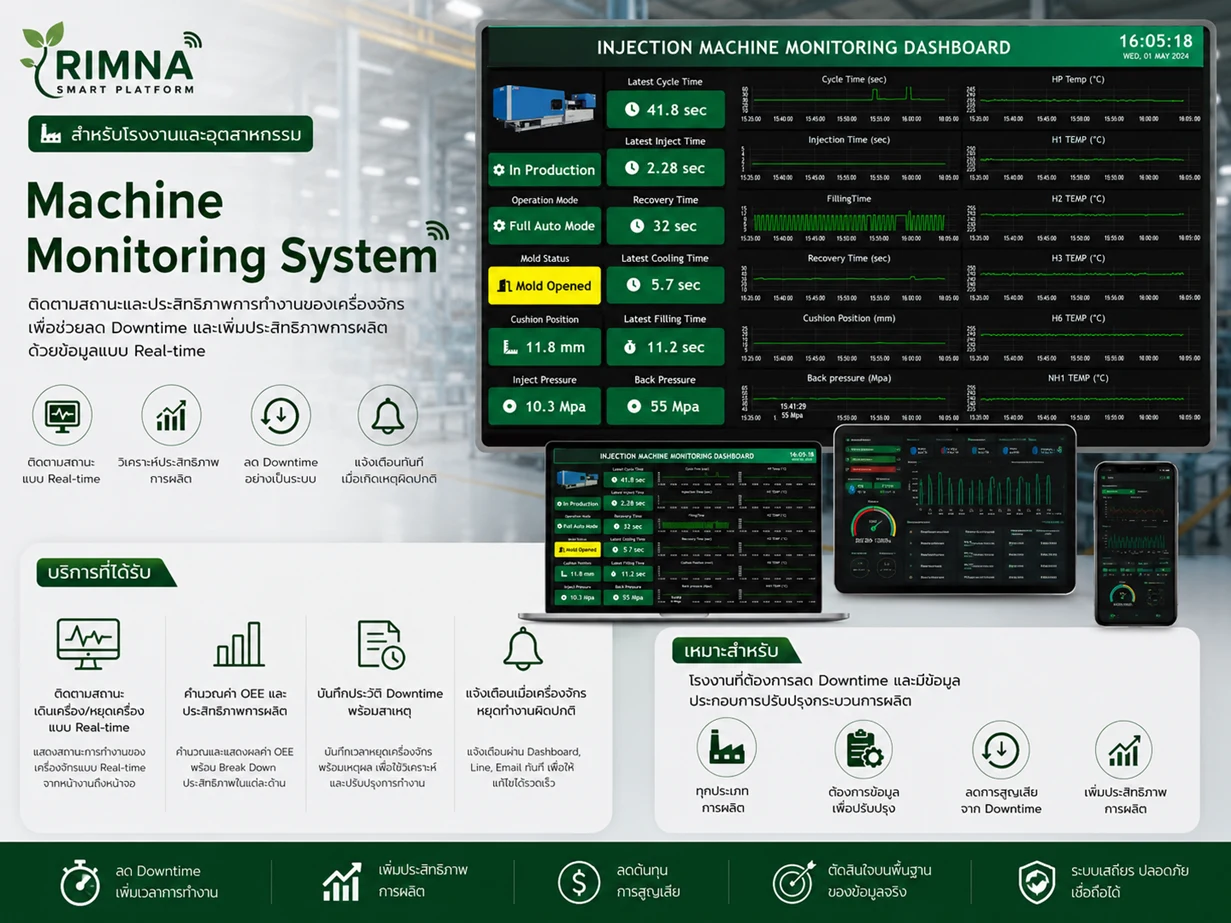 RIMNA Machine Monitoring System